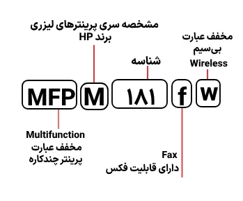 شناسایی حروف بکار رفته در پرینتر HP MFP M 181fw