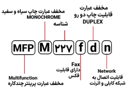 شناسایی حروف بکار رفته در پرینتر مدل MFP M 227fdn