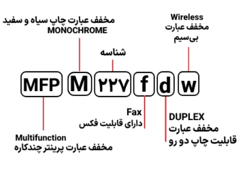 شناسایی حروف بکار رفته در پرینتر MFP M 227fdw