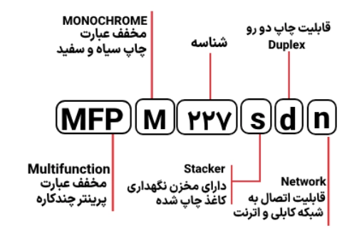 شناسایی حروف بکار رفته در پرینتر مدل MFP M 227sdn