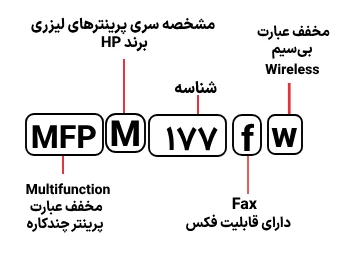 شناسایی حروف بکار رفته در پرینتر MFP M 177fw