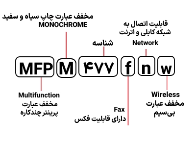 شناسایی حروف بکار رفته در پرینتر مدل MFP M 477fnw