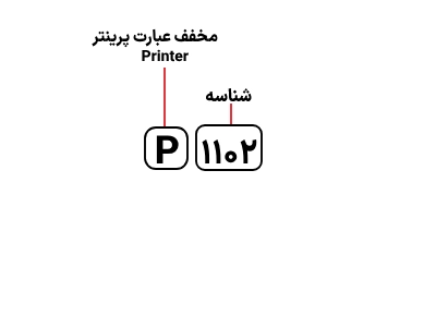 شناسایی حروف بکار رفته در پرینتر اچ‌پی P 1102