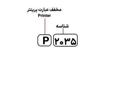 شناسایی حروف بکار رفته در پرینتر اچ‌پی P2035