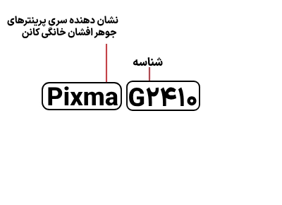 شناسایی حروف بکار رفته در پرینتر کانن Pixma G 2410