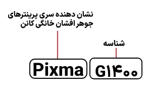 شناسایی حروف بکار رفته در پرینتر Canon Pixma G1400