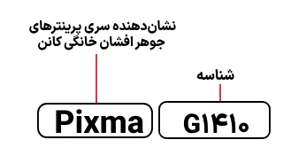 شناسایی حروف بکار رفته در پرینتر کانن Pixma G1410