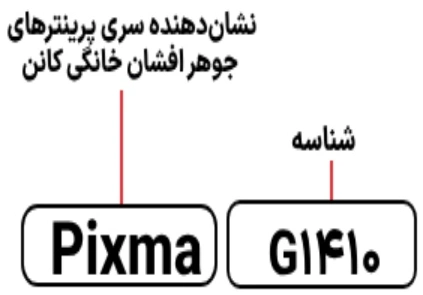 مشخصات پرینتر G1410