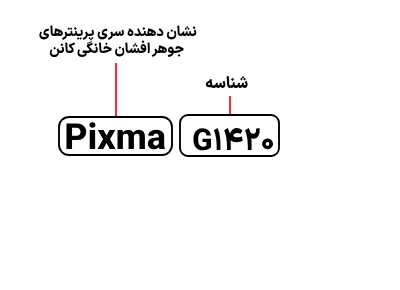شناسایی حروف بکار رفته در پرینتر Canon Pixma G 1420