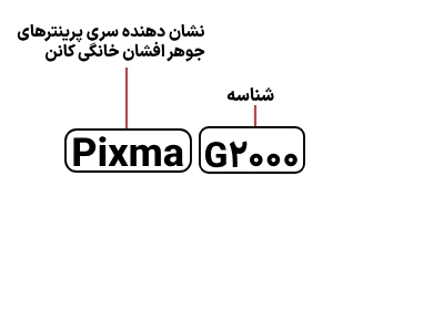 شناسایی حروف بکار رفته در پرینتر کانن مدل Pixma G2000