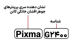 شناسایی حروف بکار رفته در پرینتر Canon Pixna G2400