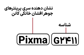 شناسایی حروف بکار رفته در پرینتر کانن Pixma G2411