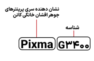 شناسایی حروف بکار رفته در پرینتر Pixma G3400