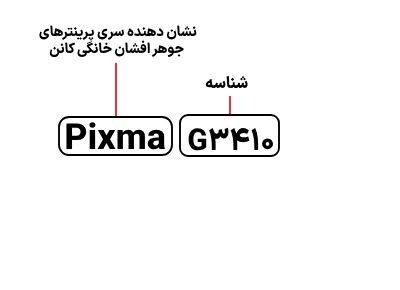 شناسایی حروف بکار رفته در پرینتر کانن Pixma G3410