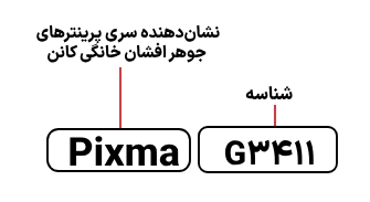 شناسایی حروف بکار رفته در پرینتر Canon Pixma G3411