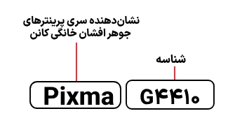 شناسایی حروف بکار رفته در پرینتر کانن Pixma G4410