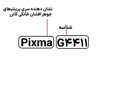 شناسایی حروف بکار رفته در پرینتر کانن Pixma G 4411