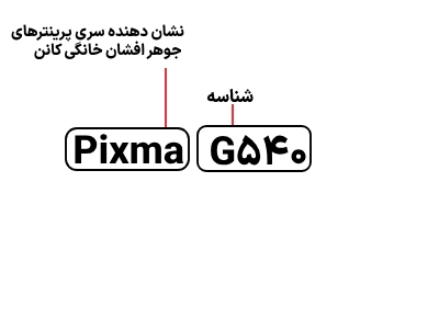 شناسایی حروف بکار رفته در پرینتر کانن Pixma G540