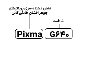 شناسایی حروف به کار رفته در پرینتر کانن Pixma G640