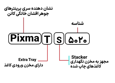 خرید پرینتر کانن مدل Pixma TS 5020