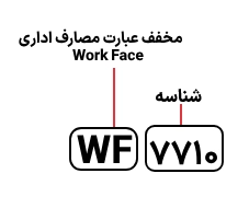 شناسایی حروف بکار رفته در پرینتر اپسون مدل WF 7710