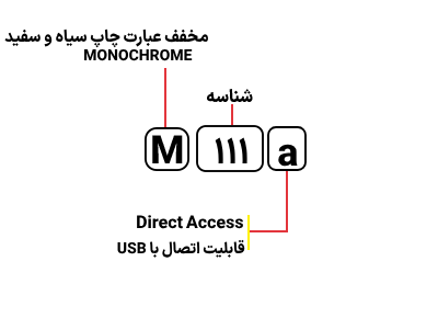 قیمت پرینتر لیزری اچ پی مدل HP M111a