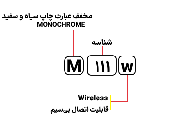 قیمت پرینتر لیزری اچ پی مدل M111w