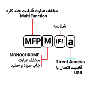 قیمت پرینتر چندکاره لیزری اچ پی مدل HP M141a