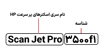 شناسایی حروف بکار رفته در اسکنر اچ‌پی مدل Scan Jet Pro 3500f1