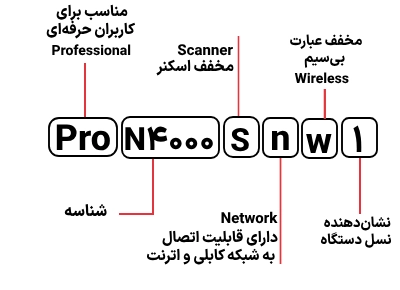 شناسایی حروف بکار رفته در اسکنر اچ‌پی Pro N4000 snw1