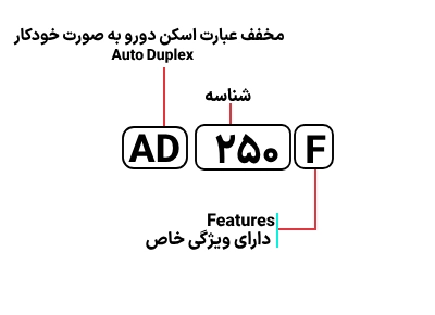 شناسایی حروف بکار رفته در اسکنر Avision AD 250F