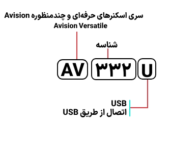 شناسایی حروف بکار رفته در اسکنر Avision AV 332 U