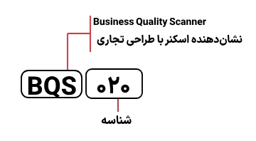 شناسایی حروف بکار رفته در اسکنر اسکن زی BQS020