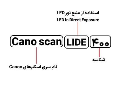 شناسایی حروف بکار رفته در اسکنر کانن مدلh Cano Scan LIDE400