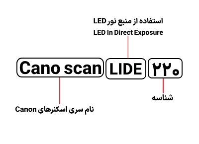 شناسایی حروف بکار رفته در اسکنر کانن مدل Cano Scan Lide 220