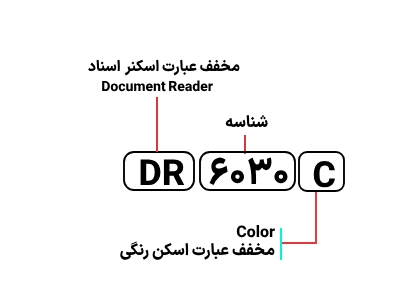 شناسایی حروف بکار رفته در اسکنر کانن مدل DR-6030C