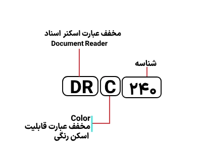 شناسایی حروف بکار رفته در اسکنر کانن DR C 240