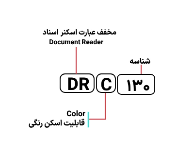 شناسایی حروف بکار رفته در اسکنر DR C130