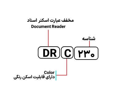 شناسایی حروف بکار رفته در اسکنر کانن DR C230