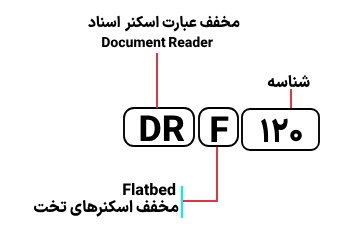 شناسایی حروف بکار رفته در اسکنر کانن DR F120