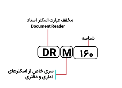 شناسایی حروف بکار رفته در اسکنر کانن مدل  DR M 160