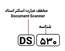 شناسایی حروف بکار رفته در اسکنر اپسون DS 530