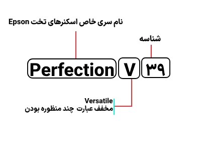 شناسایی حروف بکار رفته در اسکنر اپسون مدل Perfection V39