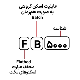 شناسایی حروف بکار رفته در اسکنر Avision FB 5000