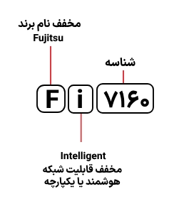 شناسایی حروف بکار رفته در اسکنر فوجیتسو FI 7160