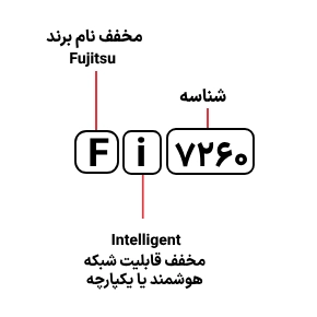 شناسایی حروف بکار رفته در اسکنر فوجیتسو FI 7260