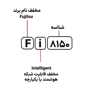 شناسایی حروف بکار رفته در اسکنر Fujitsu FI 8150