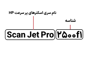 شناسایی حروف بکار رفته در اسکنر اچ‌پی مدل Scan Jet Pro 2500f1