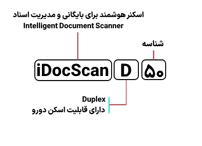 شناسایی حروف بکار رفته در اسکنر ماستک مدل iDocScan D50