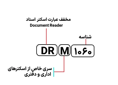 شناسایی حروف بکار رفته در پرینتر کانن مدل DR-M-1060